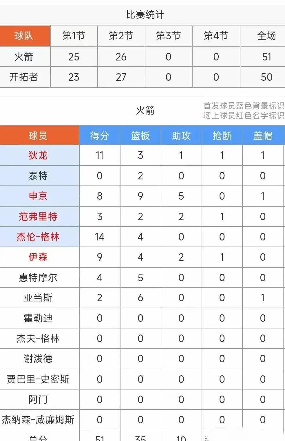 KOK体育官方网站-开拓者队阵容深度不足，如何应对密集赛程？