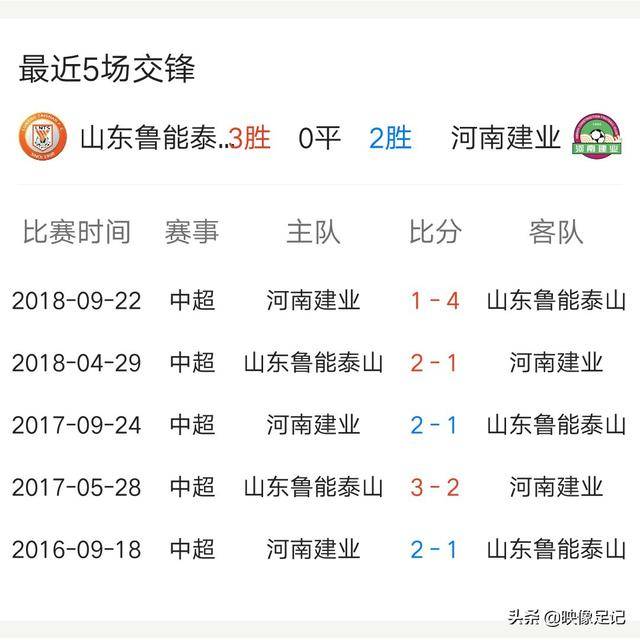 开云体育在线下载-关于克星对决：鲁能PK建业谁将成为本场比赛的赢家？的信息